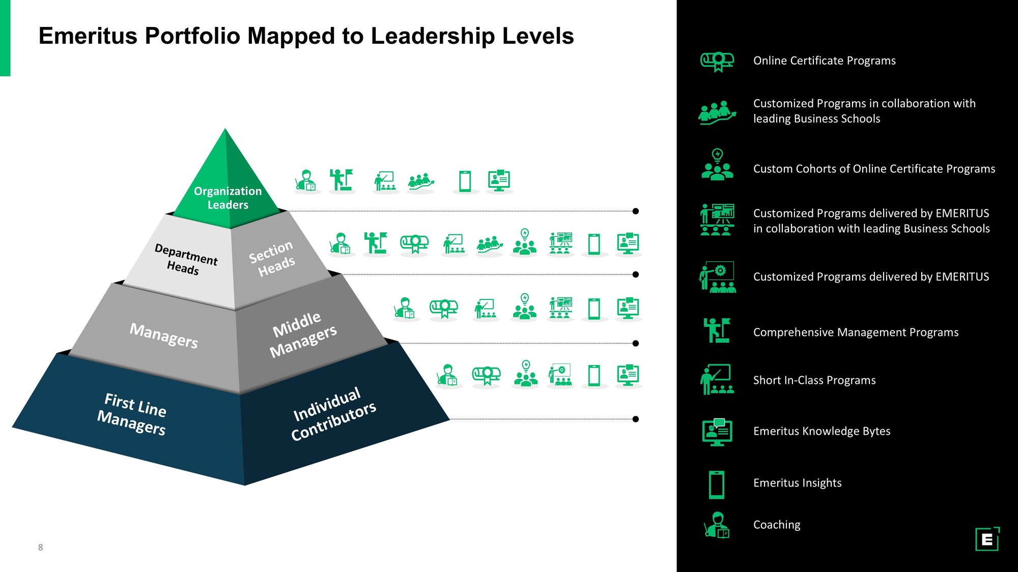 Enterprise-Sales Deck Enterprise-Sales Deck