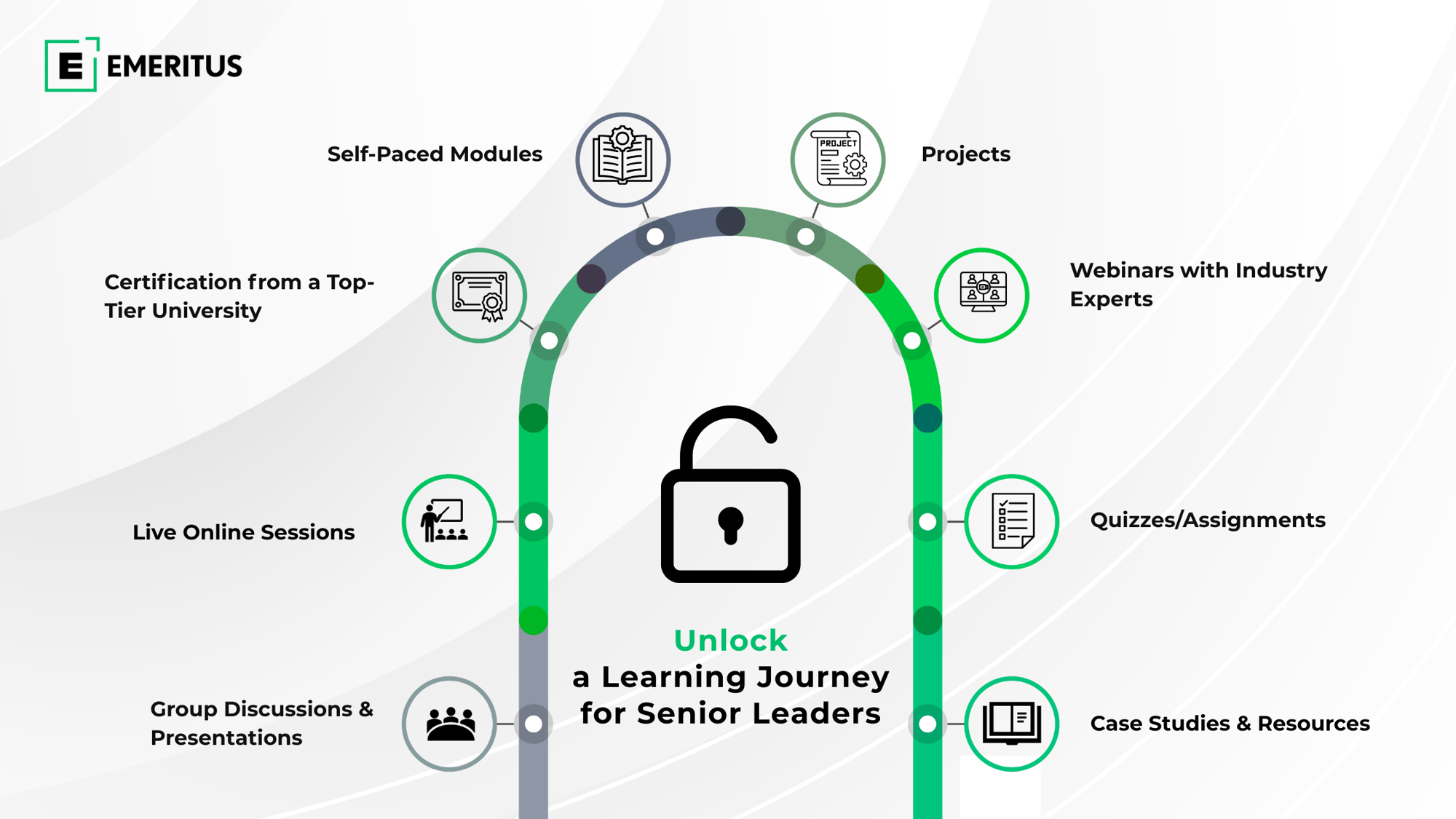 IT Company IT Company