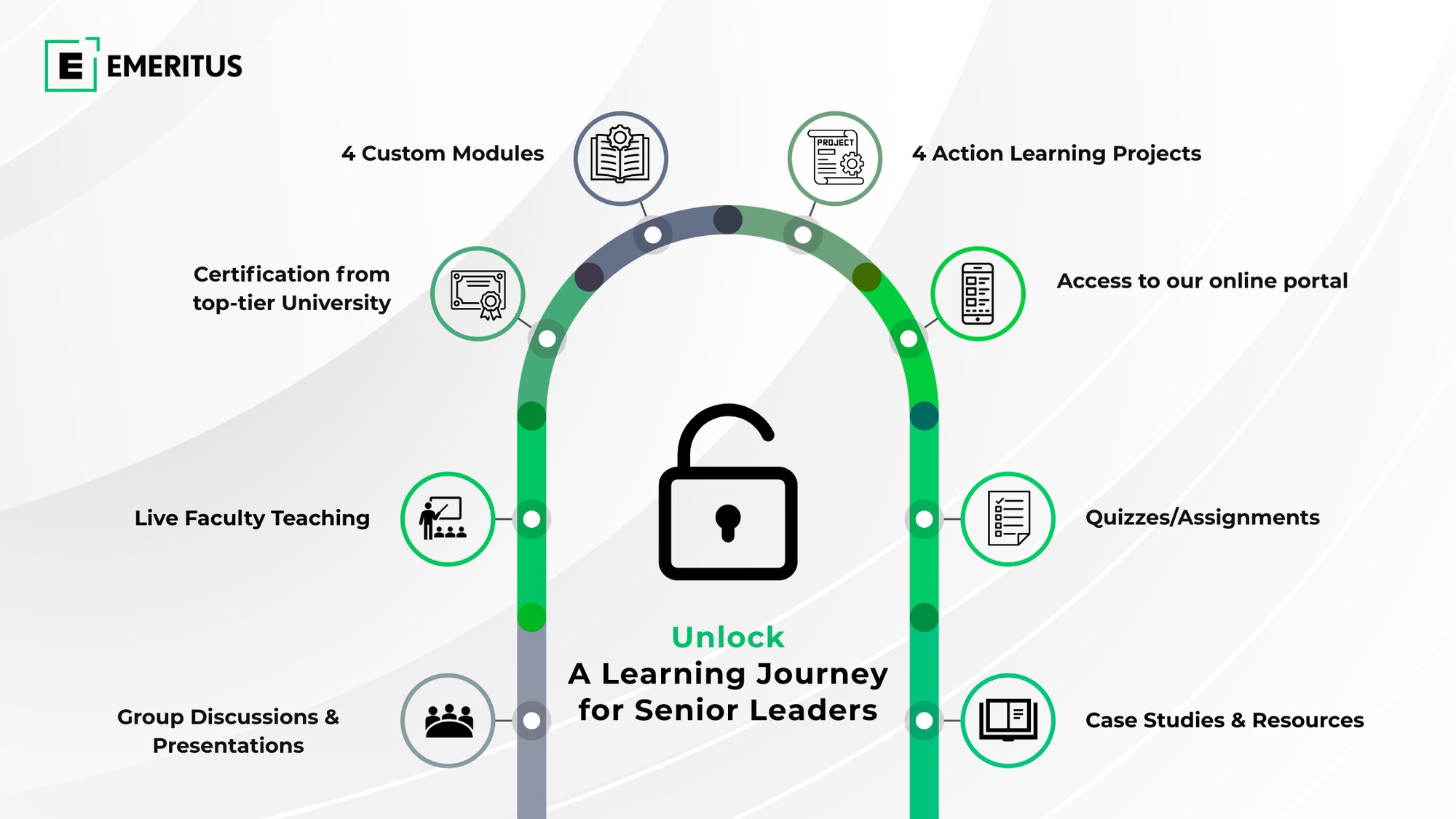 Insurance Org Insurance Org